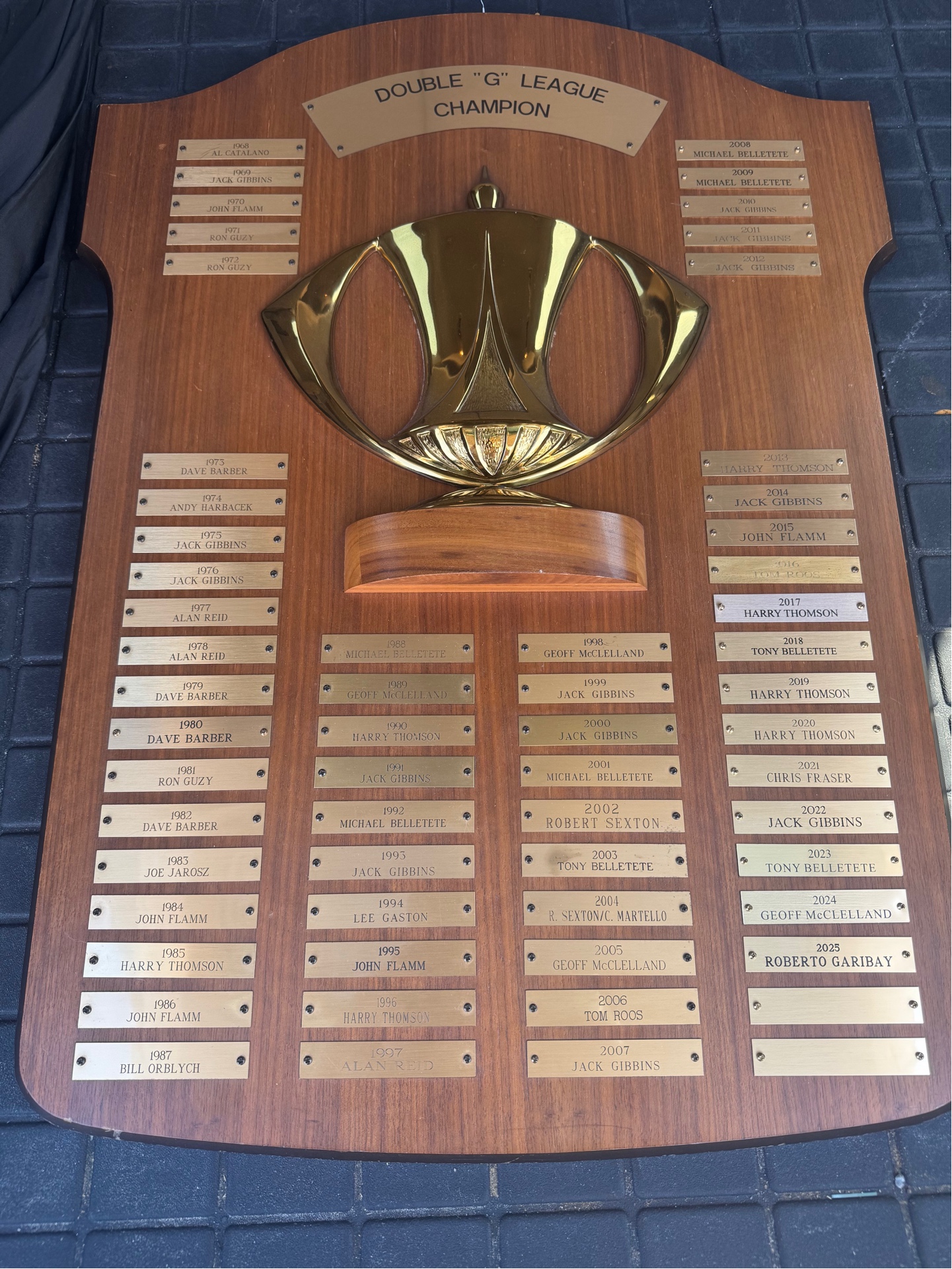 The Championship Trophy